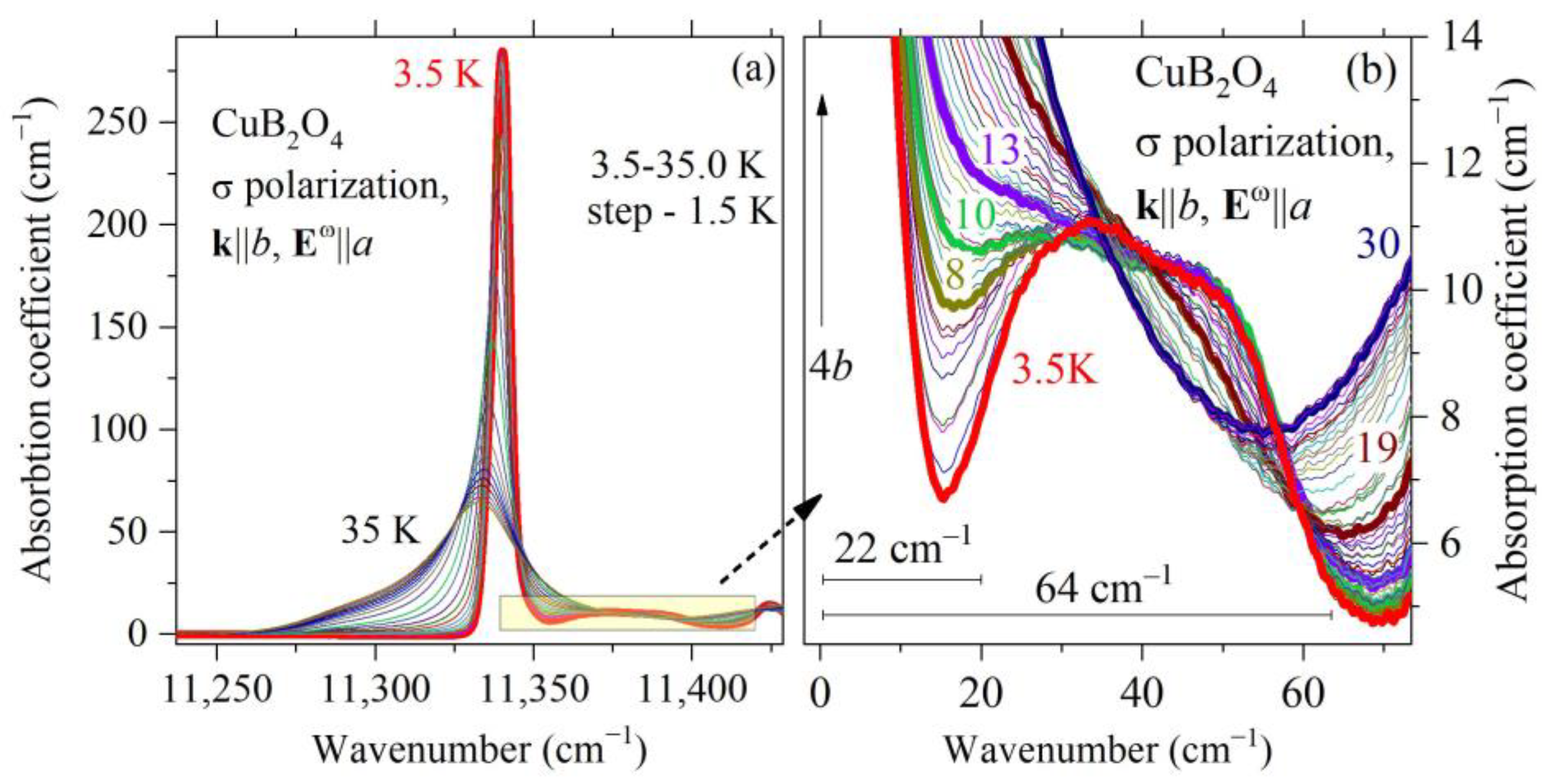 Magnetochemistry 09 00095 g004
