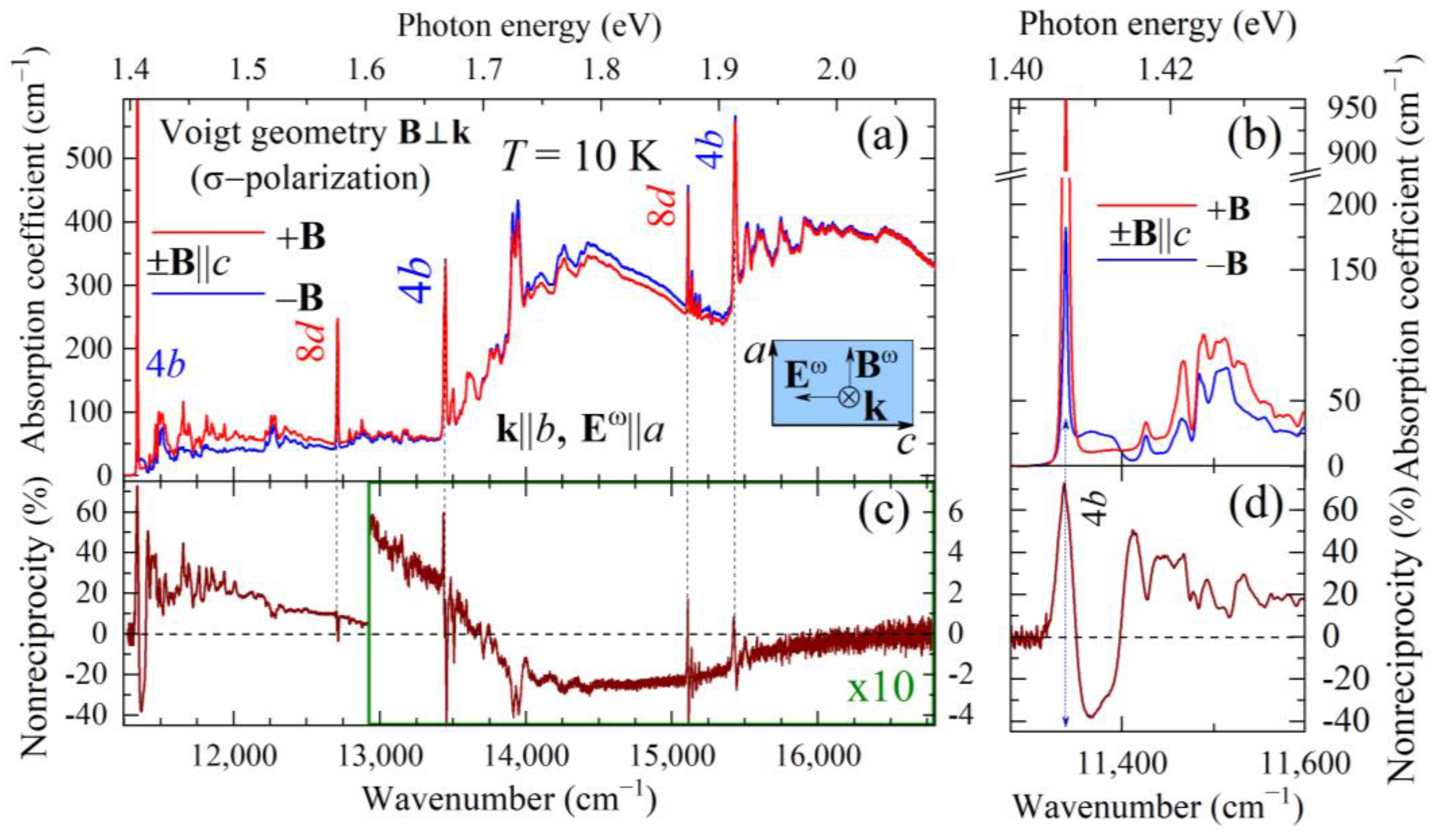 Magnetochemistry 09 00095 g005