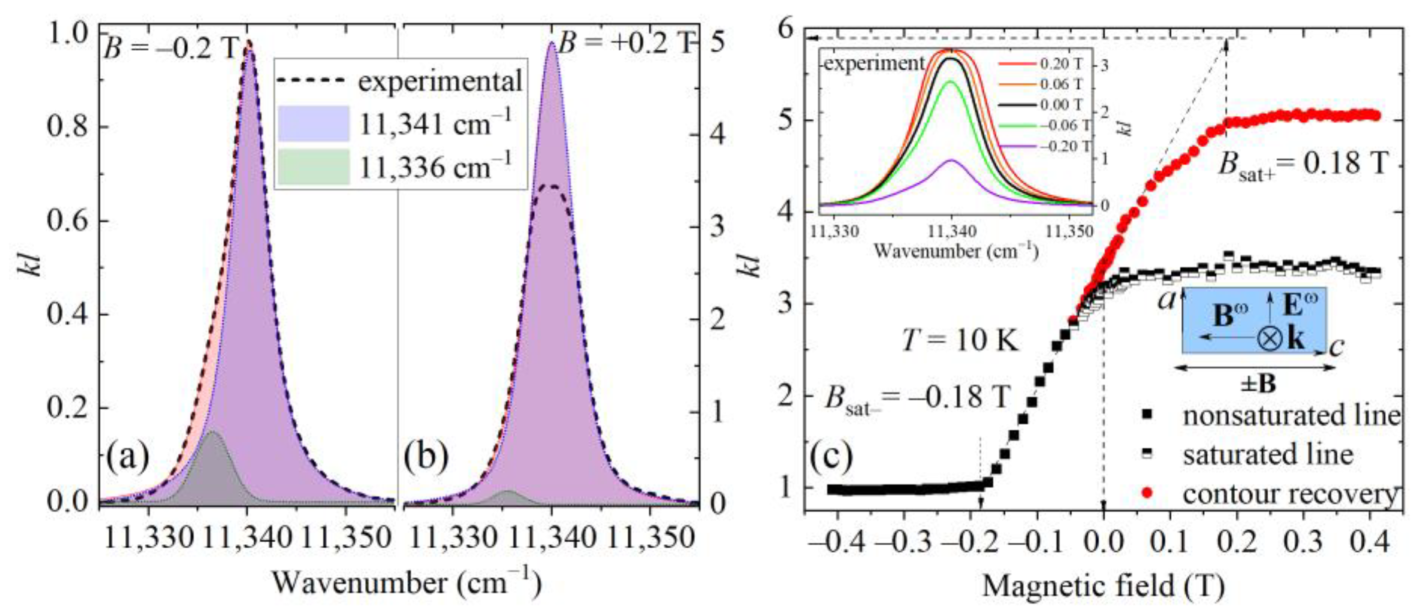 Magnetochemistry 09 00095 g006