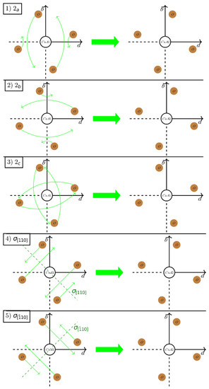 Magnetochemistry 09 00095 g0a1