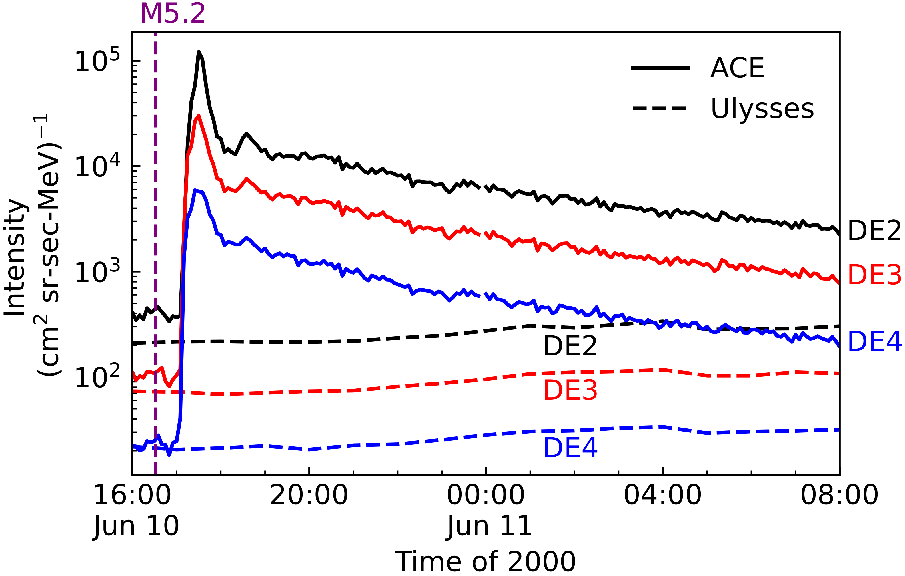Magnetochemistry 09 00096 g001
