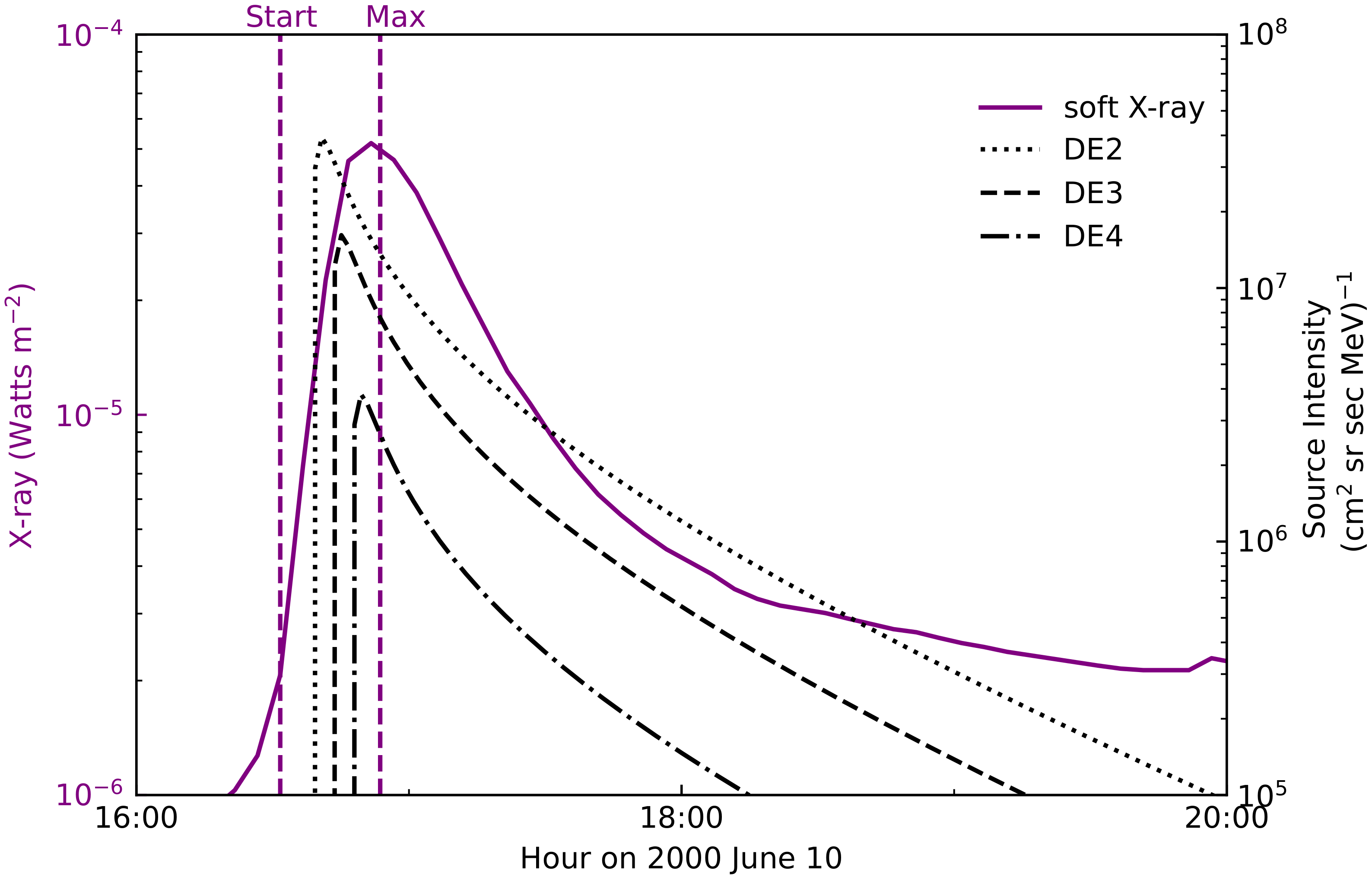 Magnetochemistry 09 00096 g005