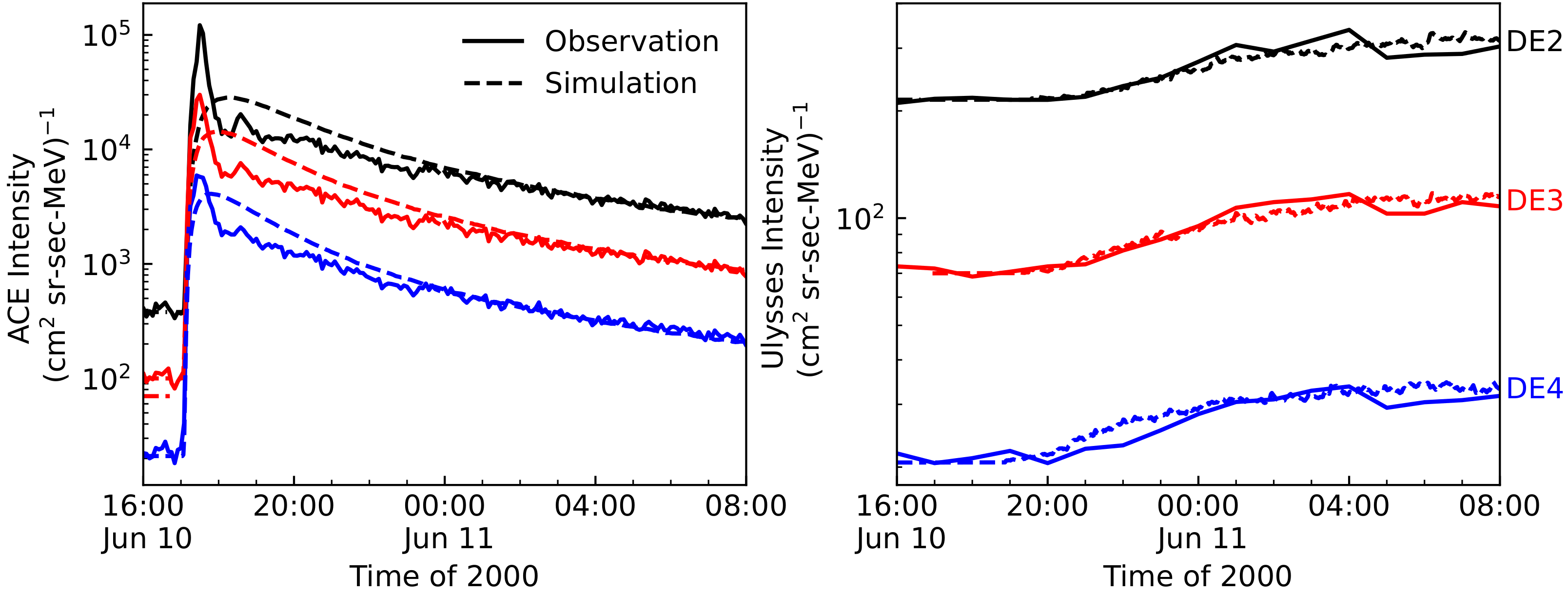 Magnetochemistry 09 00096 g006