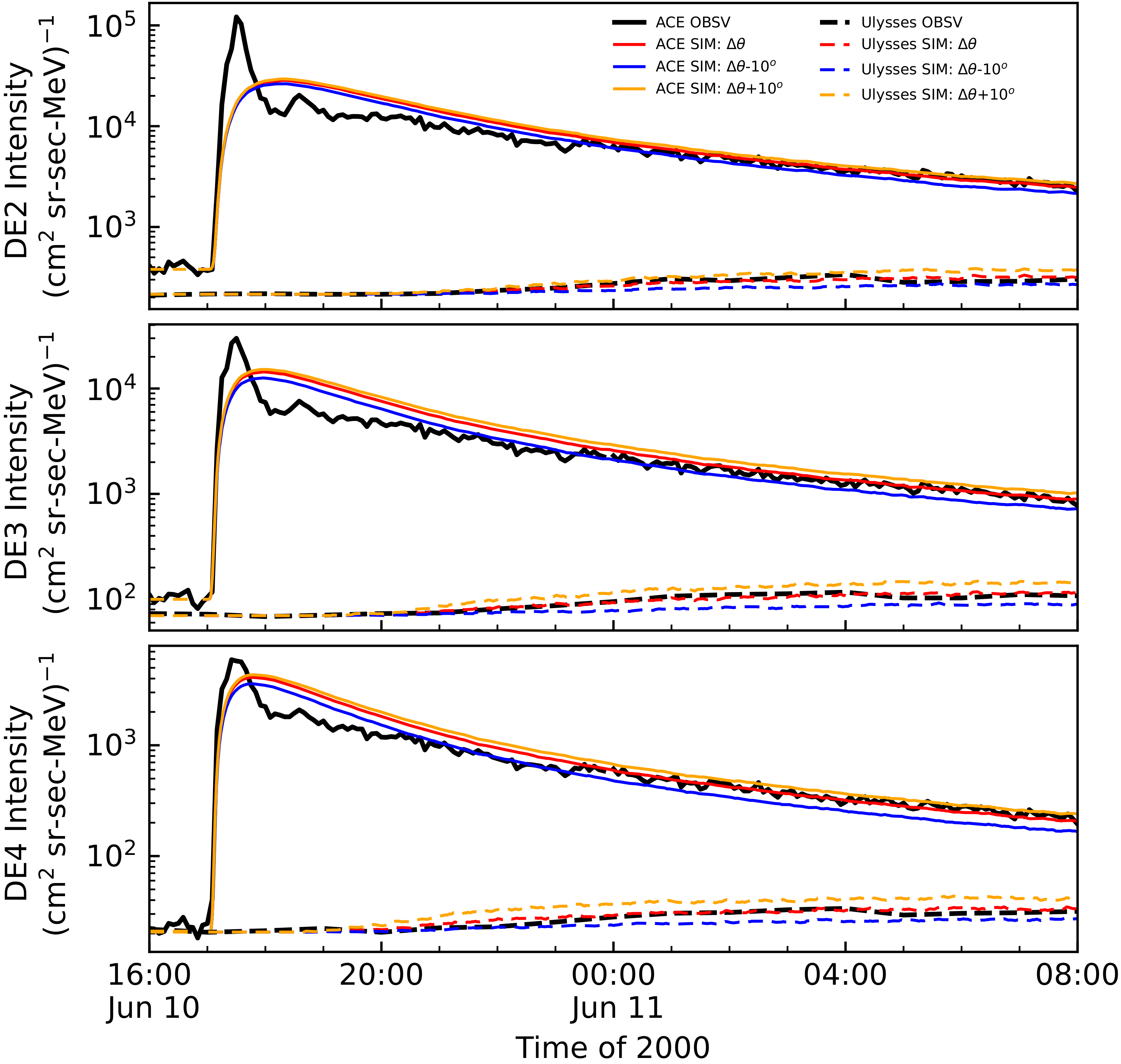 Magnetochemistry 09 00096 g007