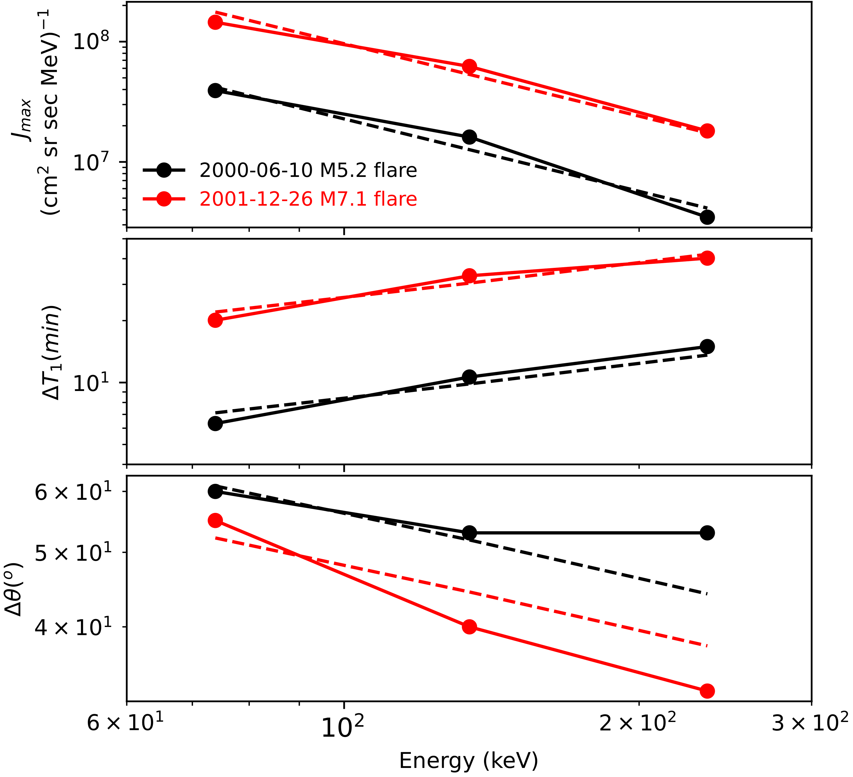 Magnetochemistry 09 00096 g013