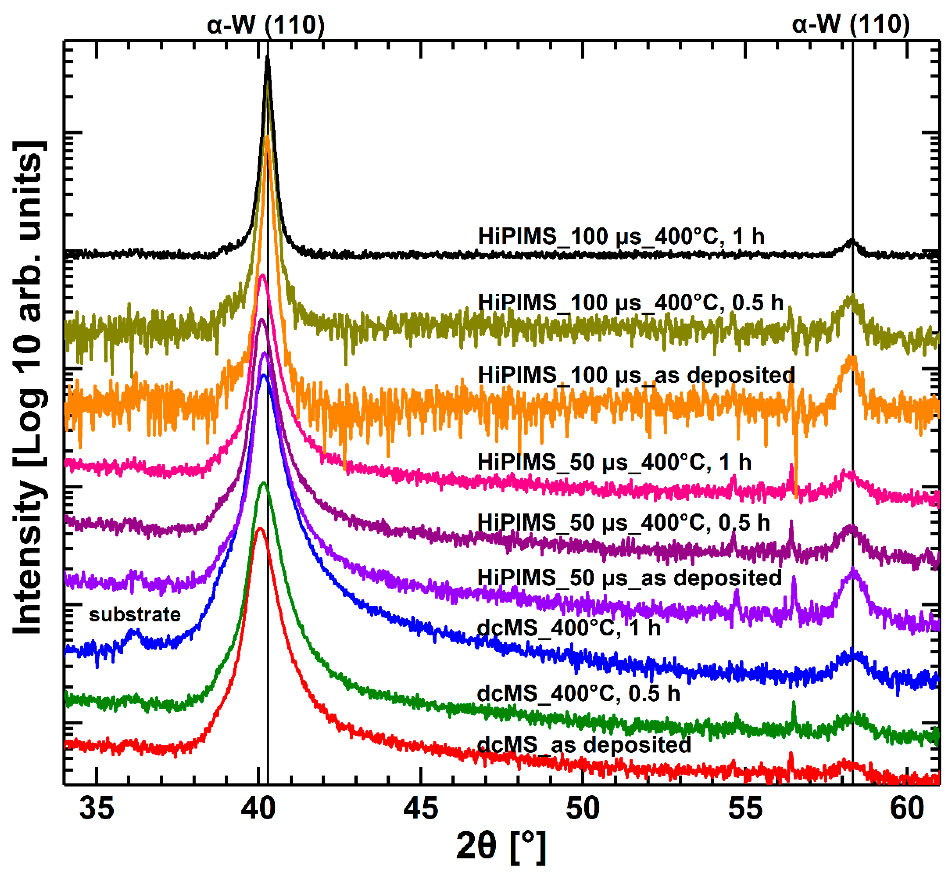 Magnetochemistry 09 00097 g011