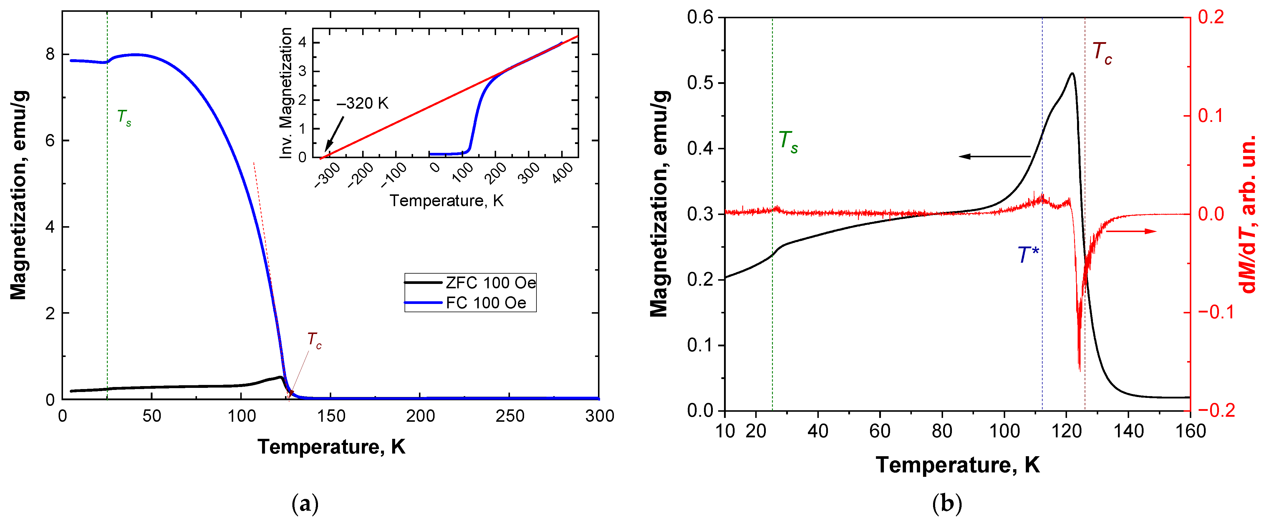 Magnetochemistry 09 00098 g002