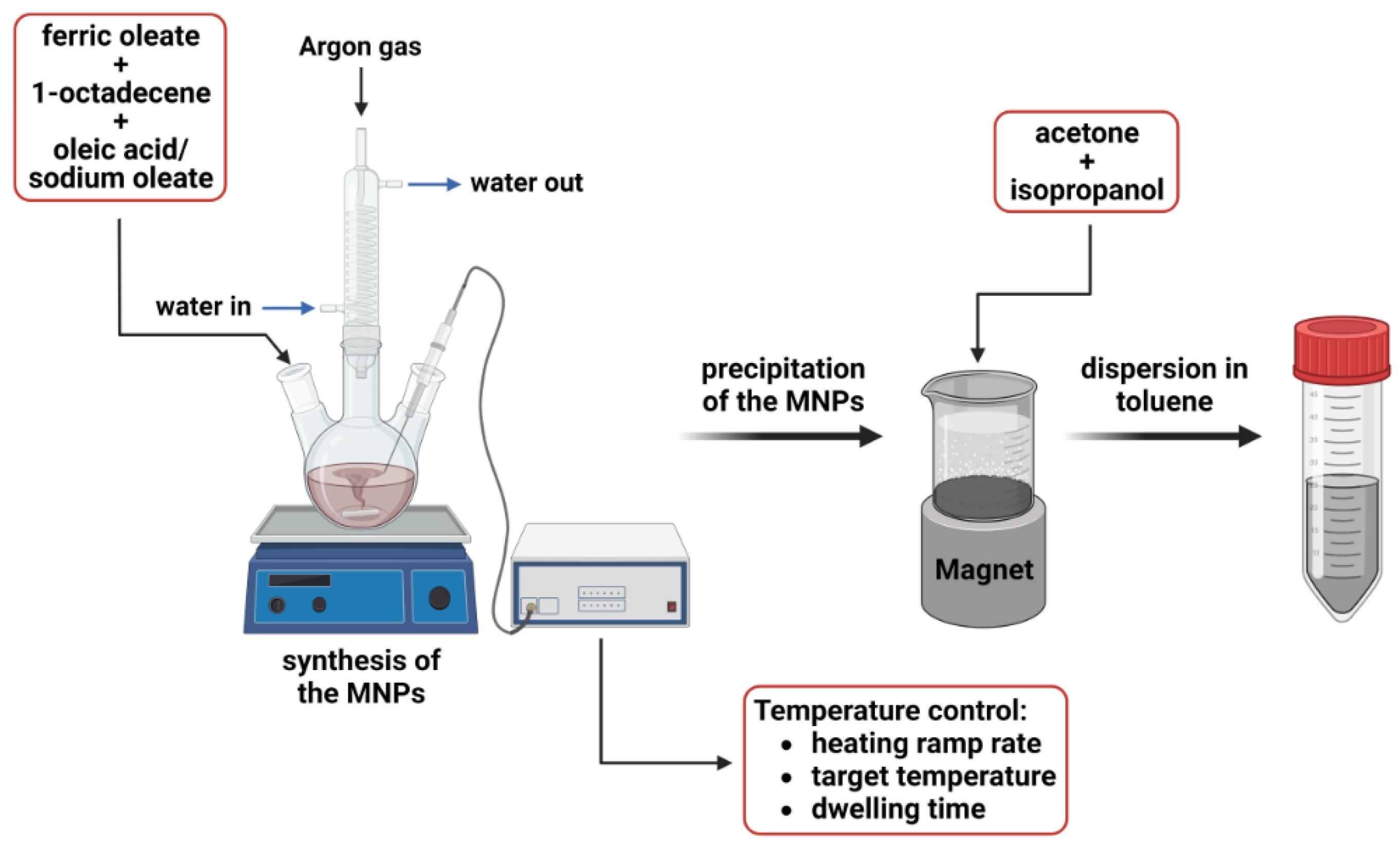 Magnetochemistry 09 00099 g001