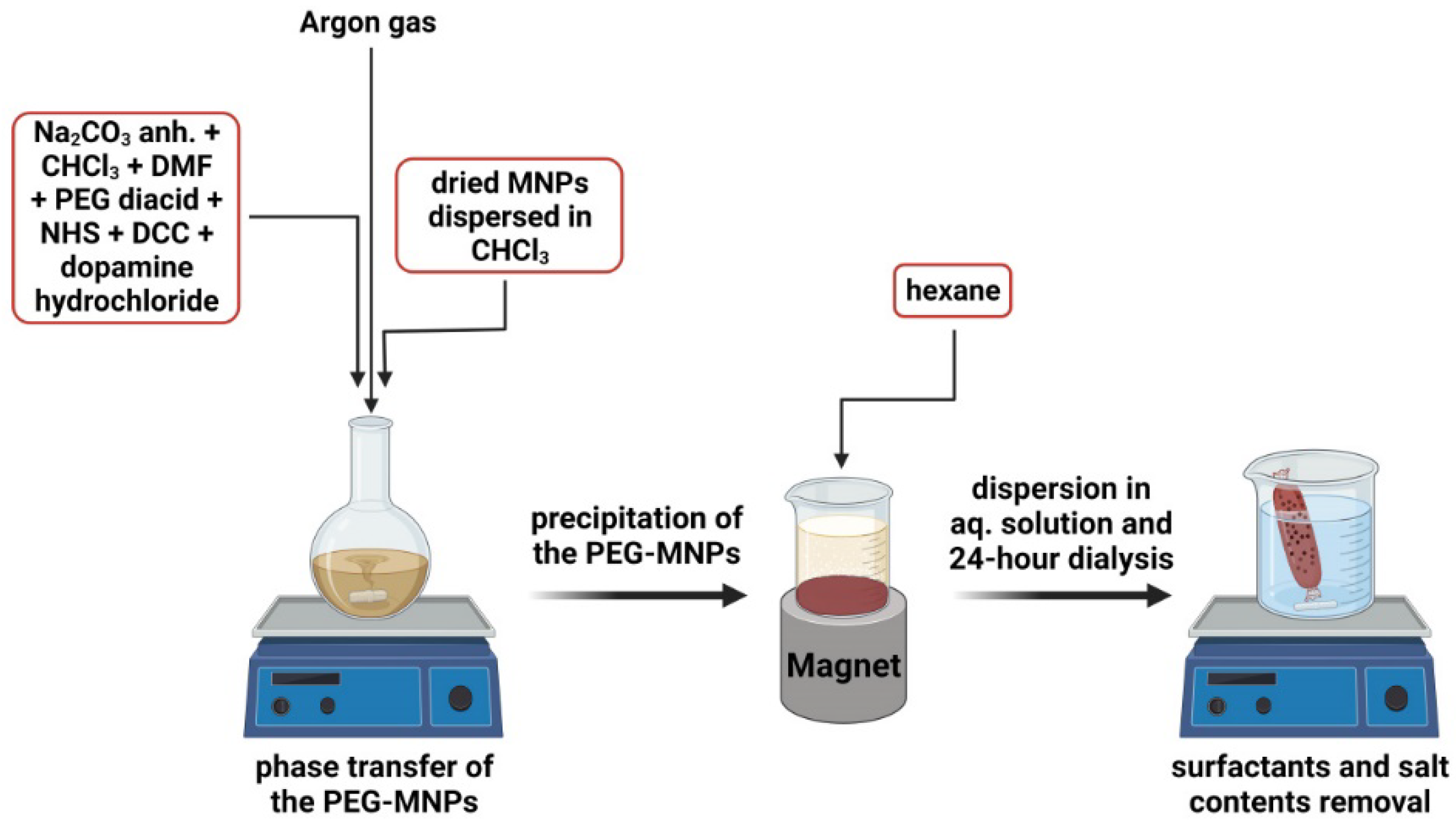 Magnetochemistry 09 00099 g002