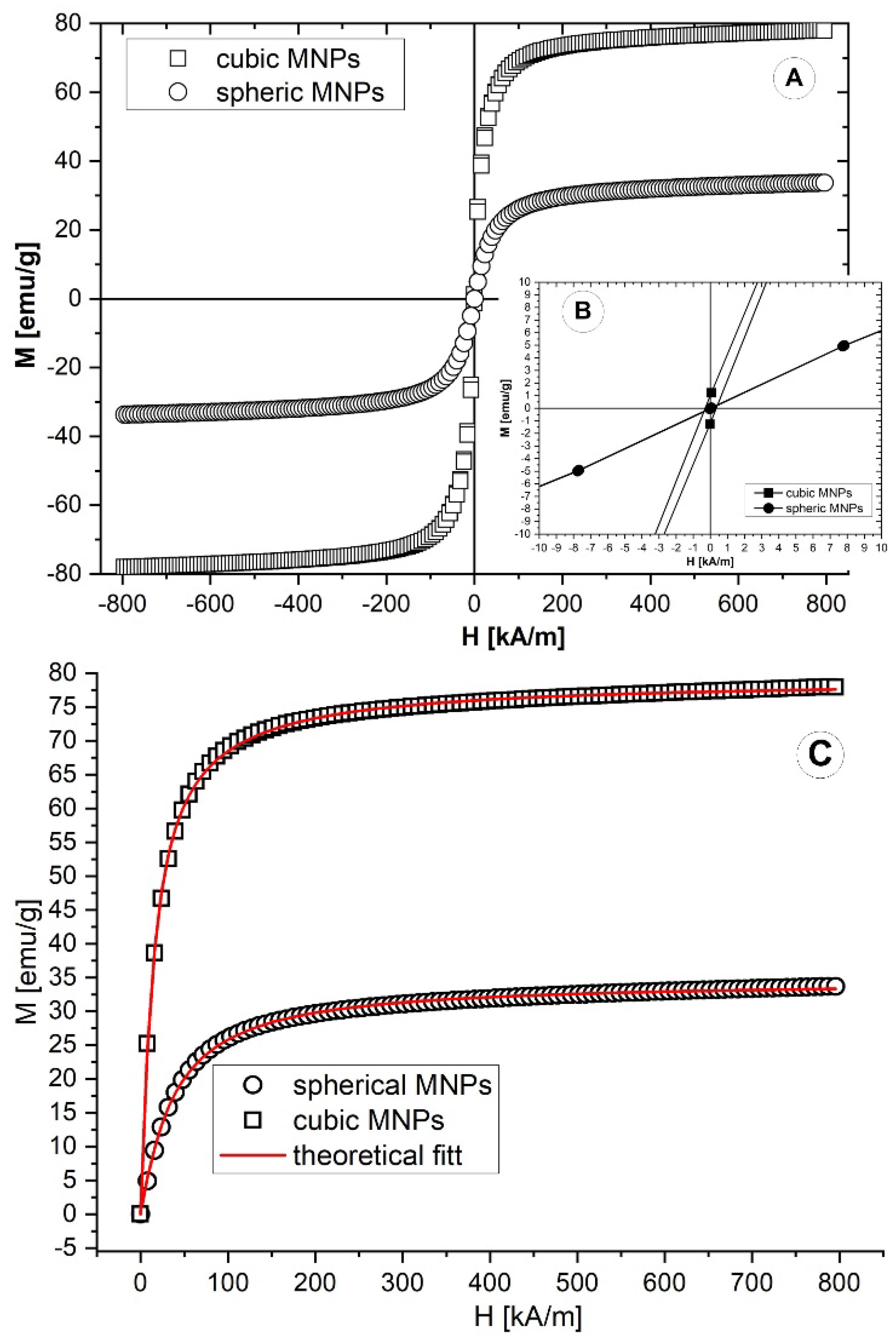 Magnetochemistry 09 00099 g008