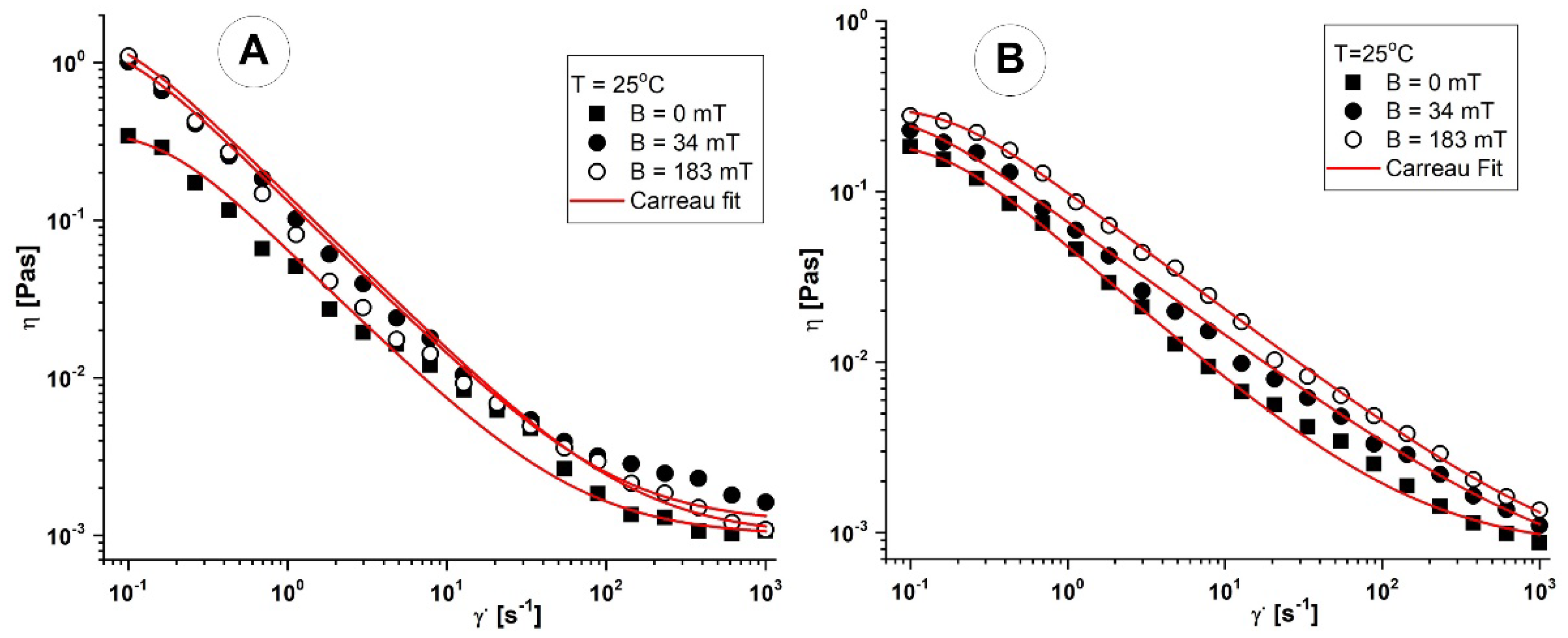 Magnetochemistry 09 00099 g012