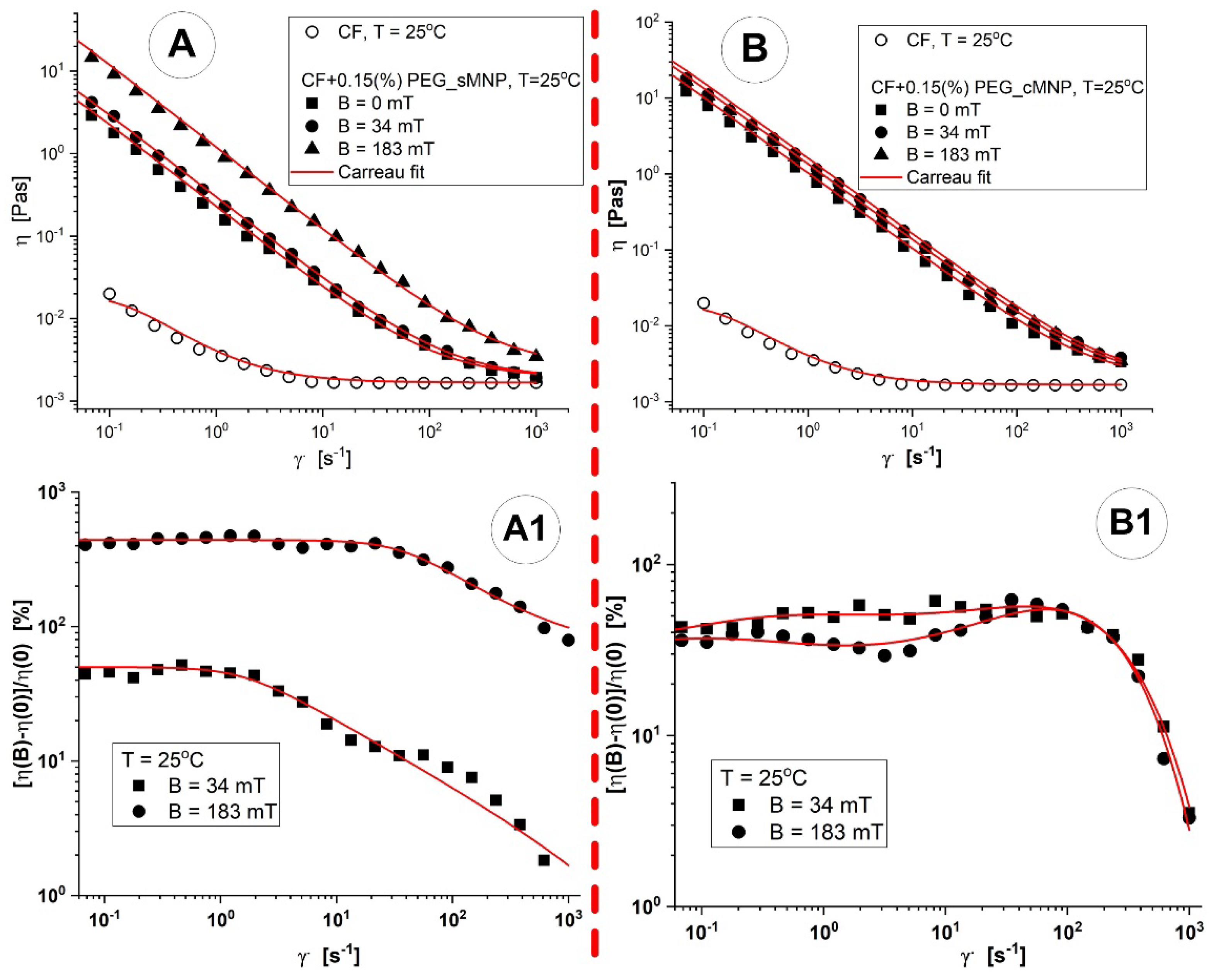 Magnetochemistry 09 00099 g013