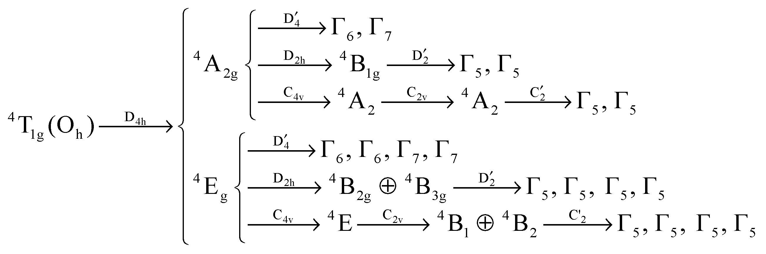 Magnetochemistry 09 00100 g001
