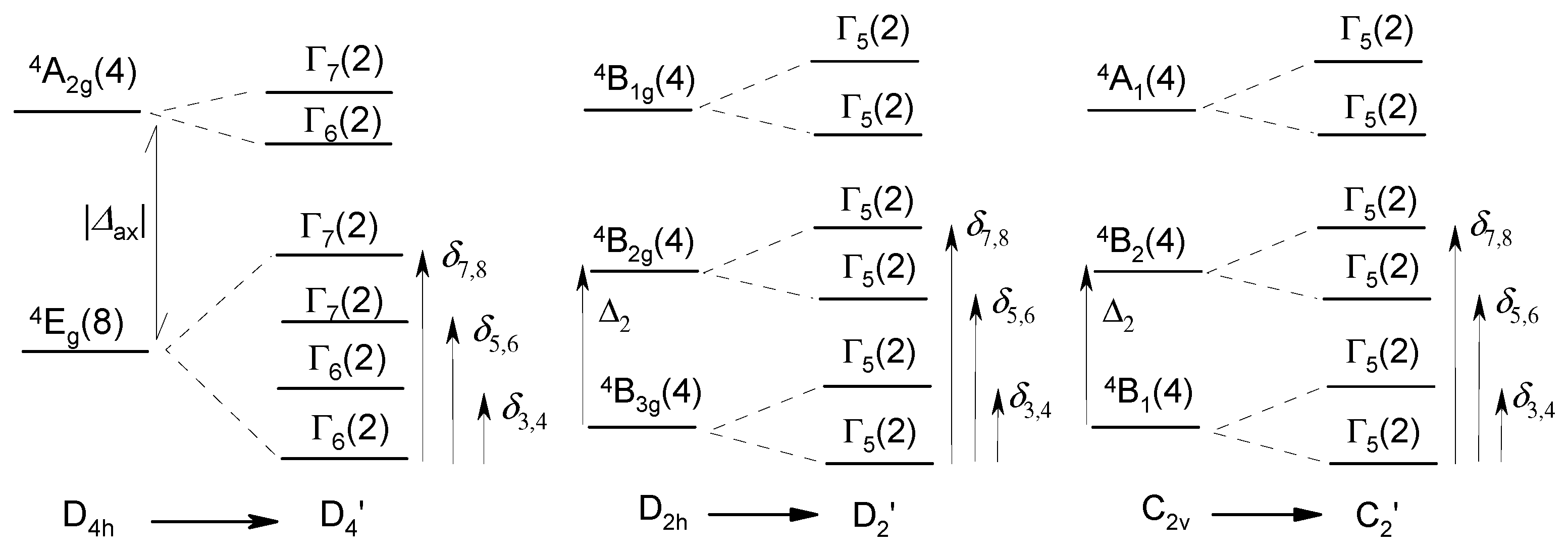 Magnetochemistry 09 00100 g002