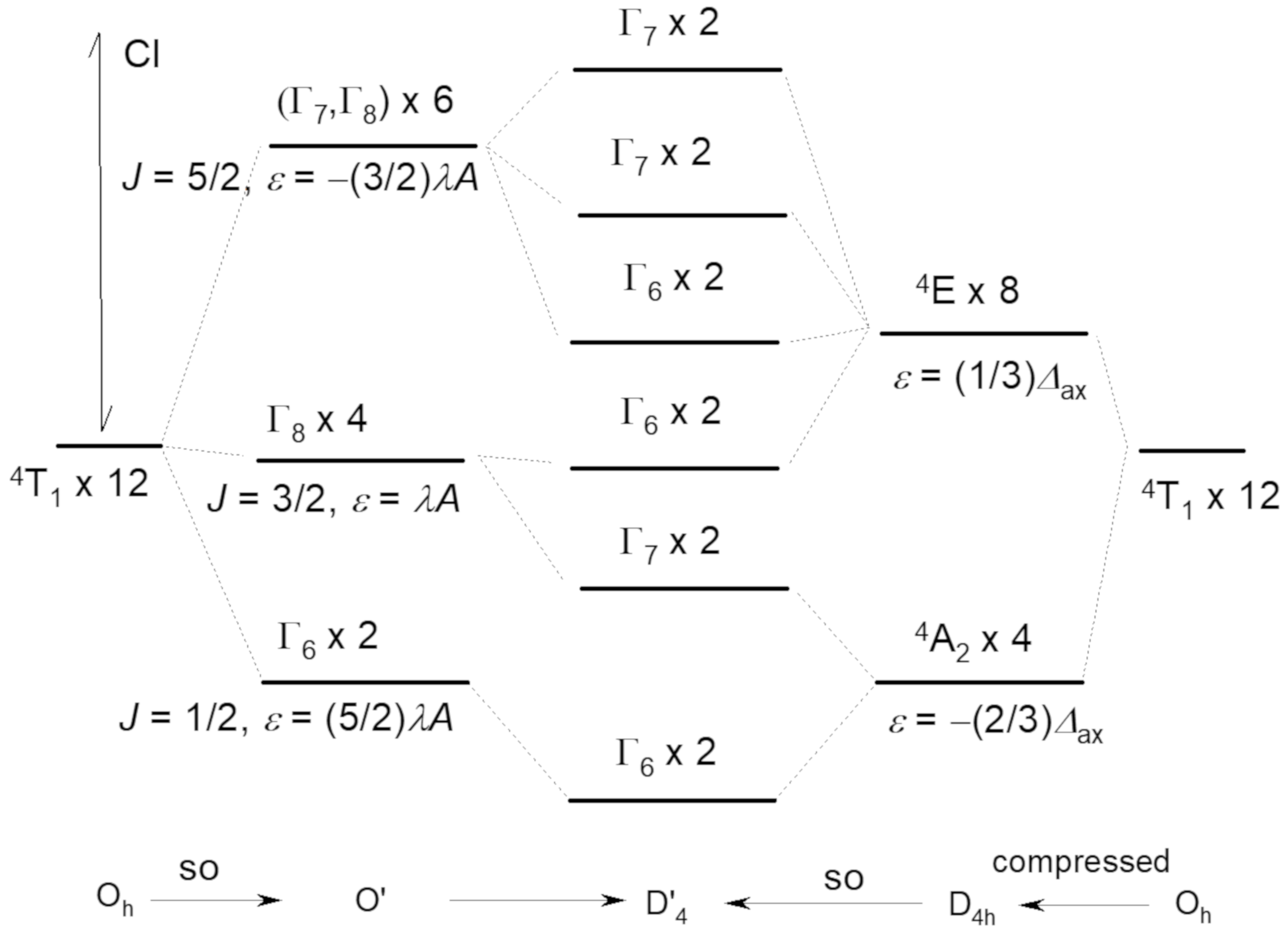 Magnetochemistry 09 00100 g003