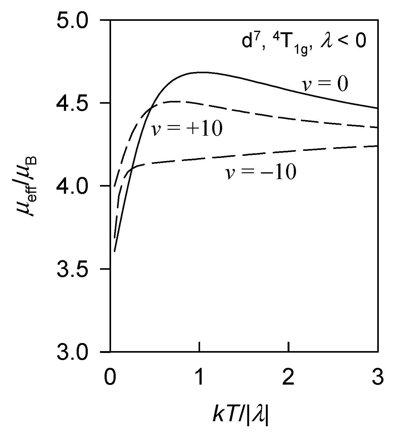 Magnetochemistry 09 00100 g004