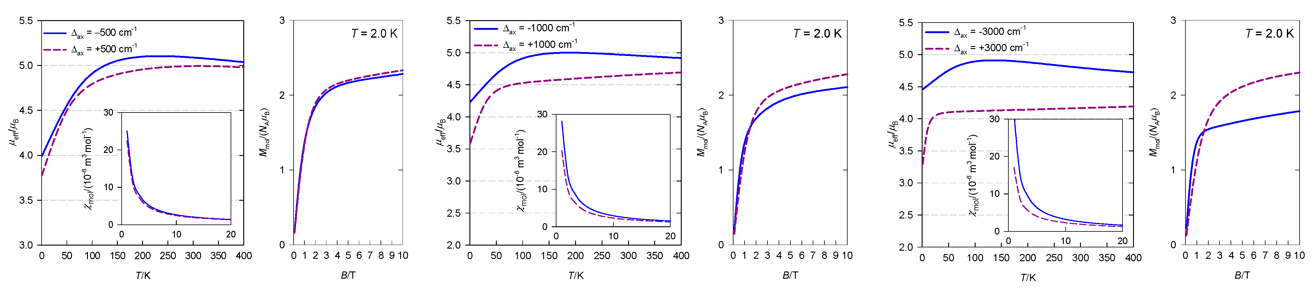 Magnetochemistry 09 00100 g007