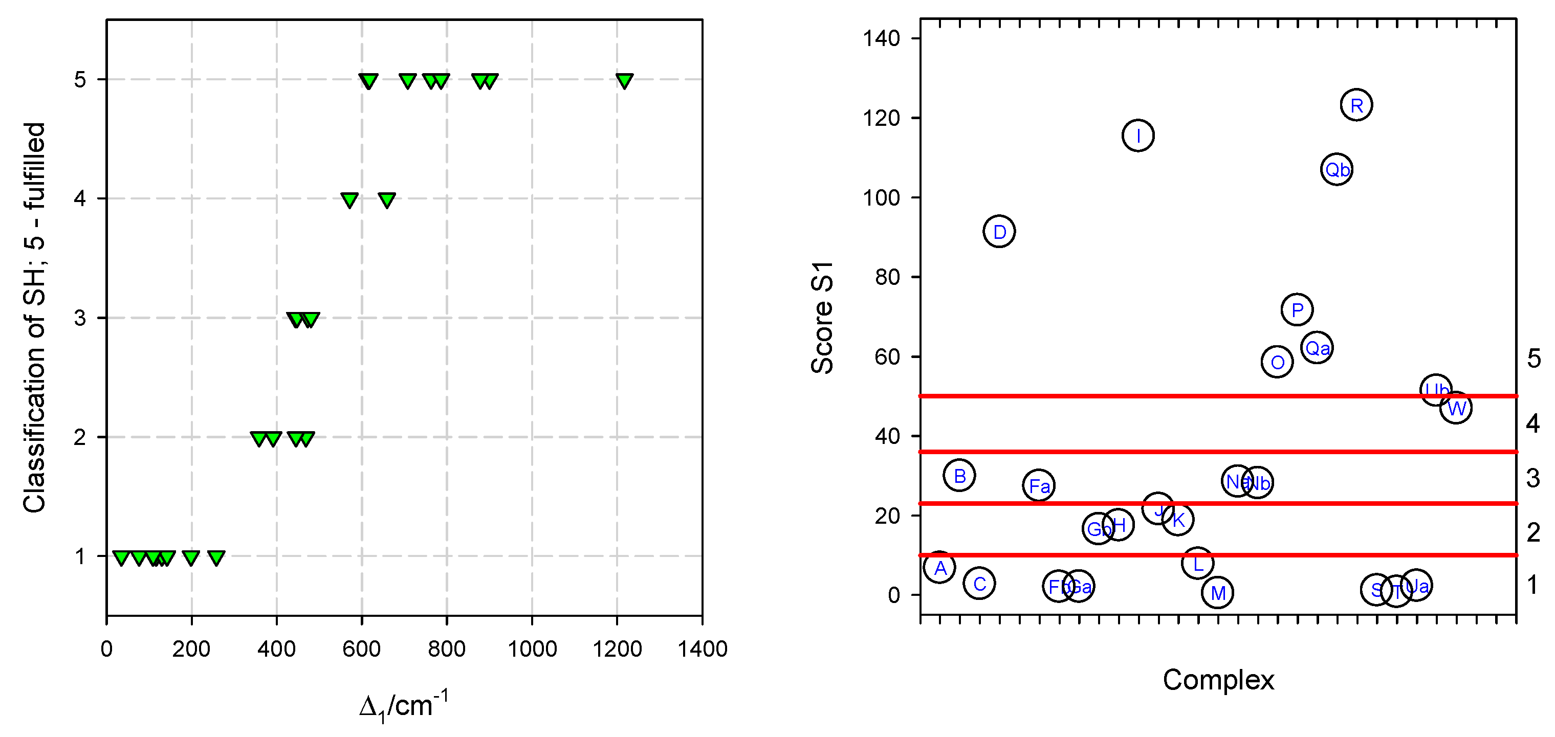 Magnetochemistry 09 00100 g009