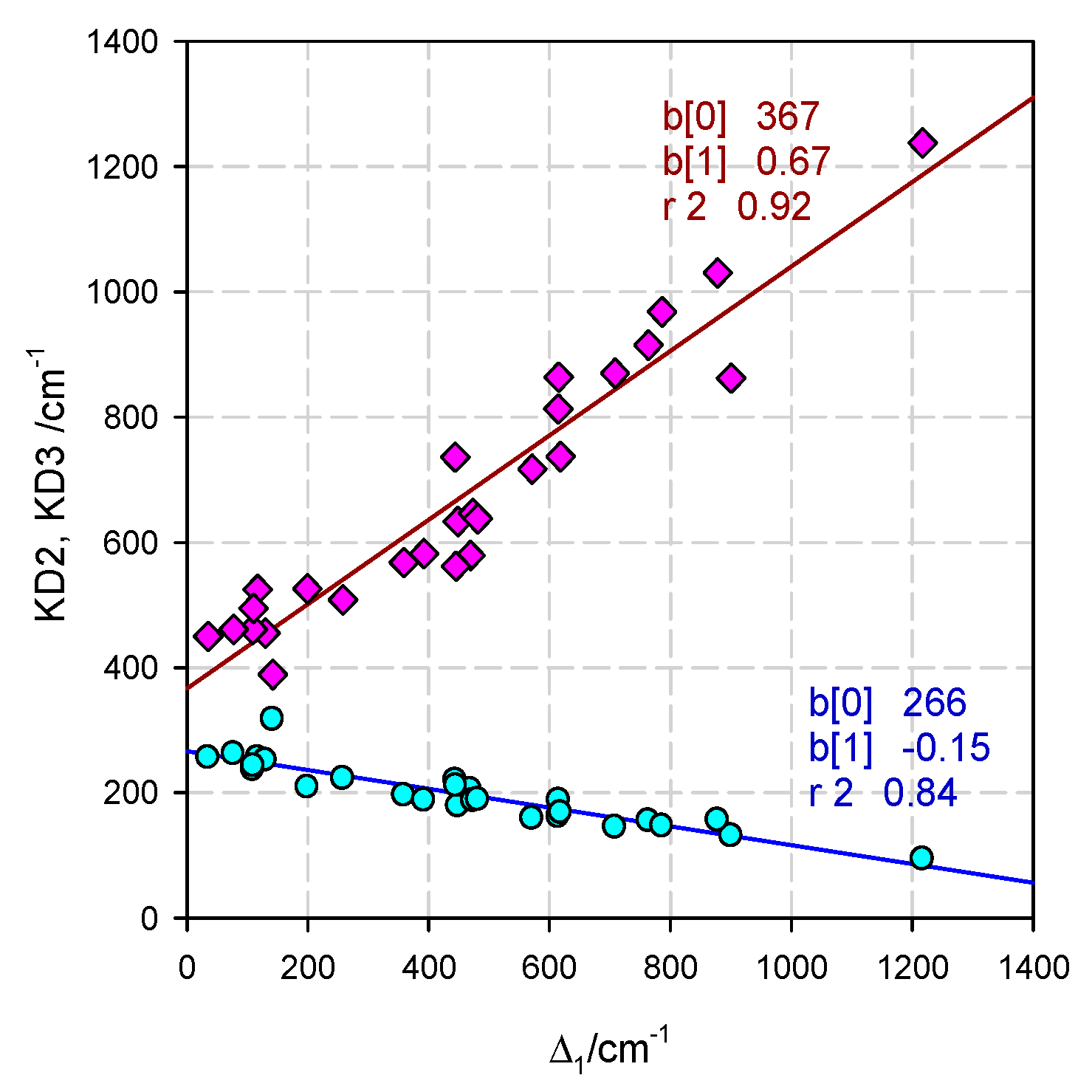 Magnetochemistry 09 00100 g010