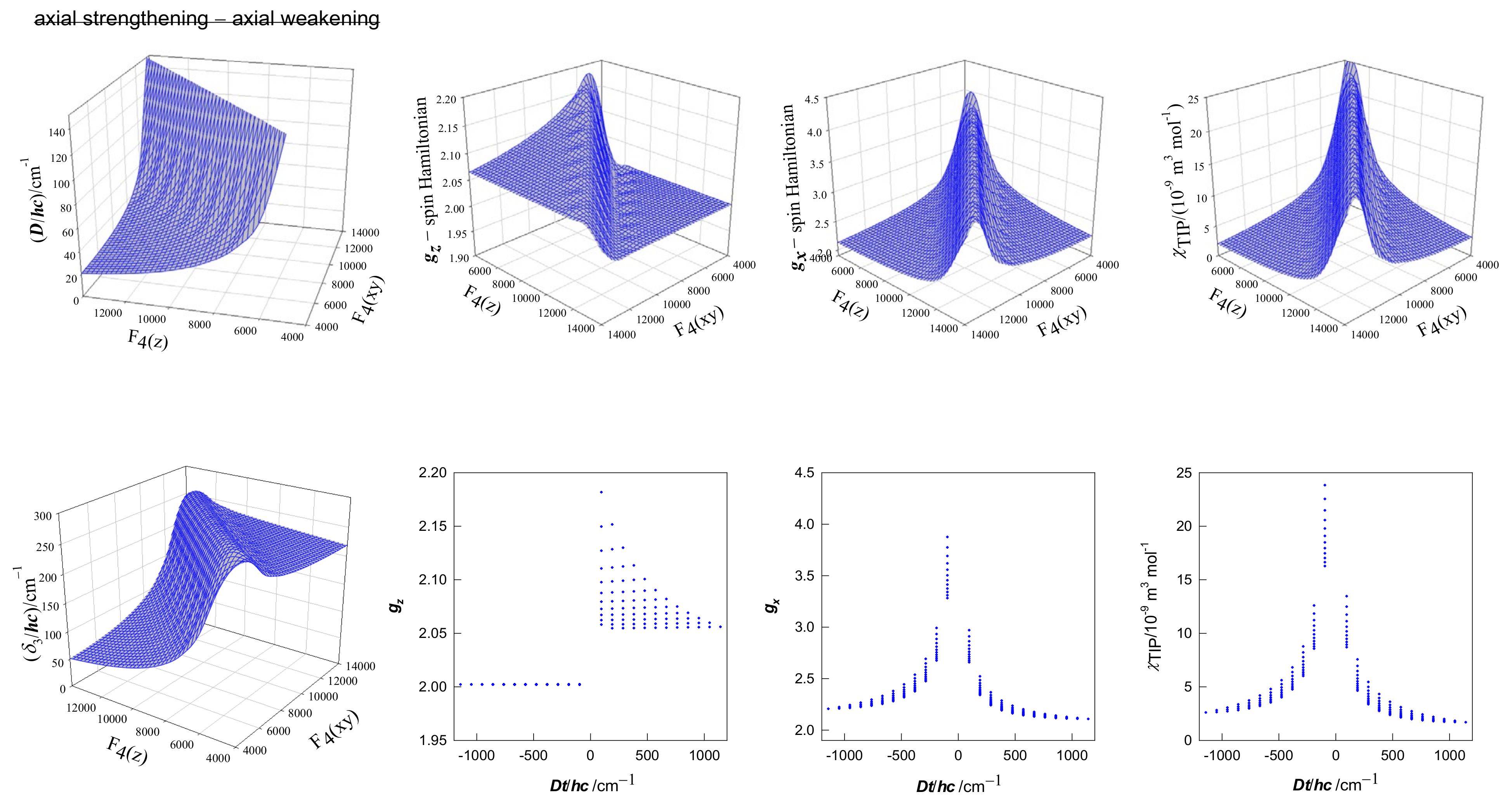 Magnetochemistry 09 00100 g012