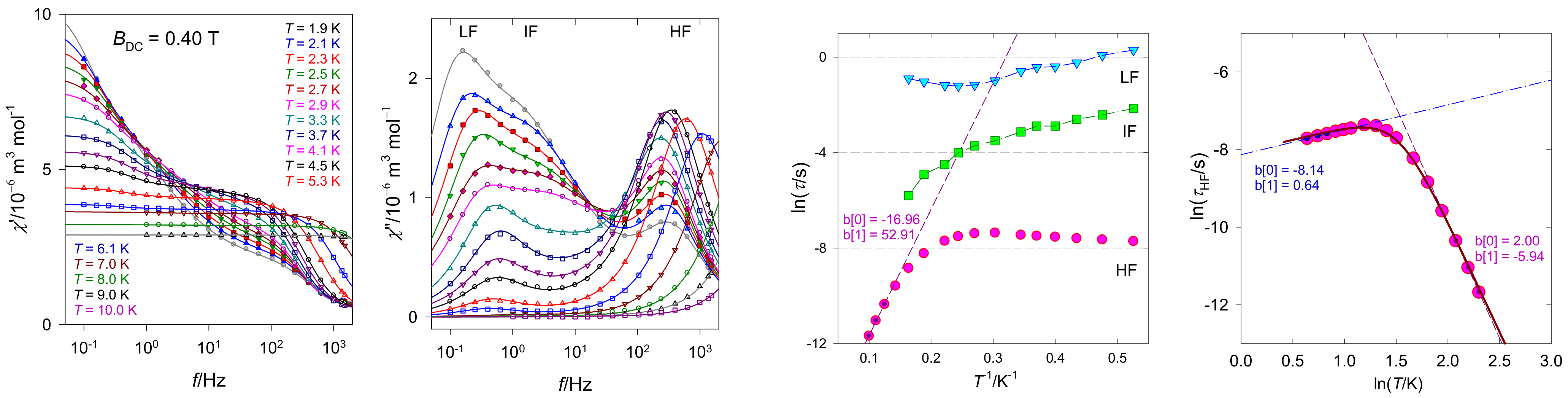 Magnetochemistry 09 00100 g013