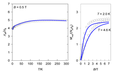 Magnetochemistry 09 00100 i004