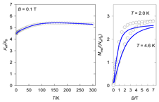 Magnetochemistry 09 00100 i006