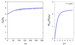 Magnetochemistry 09 00100 i008