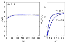 Magnetochemistry 09 00100 i010