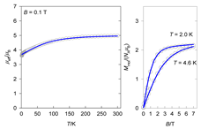 Magnetochemistry 09 00100 i012