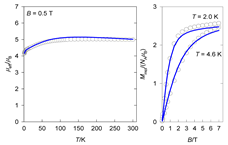 Magnetochemistry 09 00100 i017