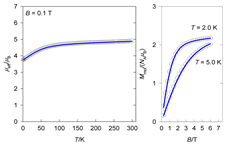 Magnetochemistry 09 00100 i019