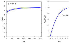 Magnetochemistry 09 00100 i021