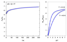 Magnetochemistry 09 00100 i023