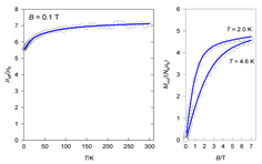 Magnetochemistry 09 00100 i025