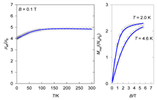 Magnetochemistry 09 00100 i027