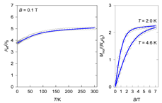 Magnetochemistry 09 00100 i029