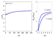 Magnetochemistry 09 00100 i035