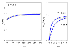 Magnetochemistry 09 00100 i036