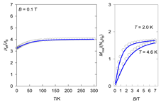 Magnetochemistry 09 00100 i038