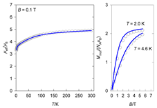Magnetochemistry 09 00100 i039