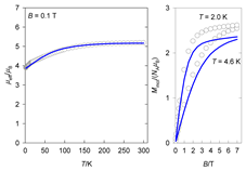 Magnetochemistry 09 00100 i041