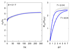 Magnetochemistry 09 00100 i042