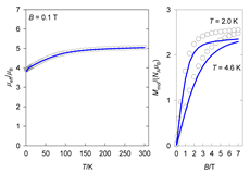 Magnetochemistry 09 00100 i046