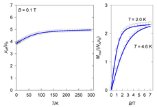 Magnetochemistry 09 00100 i048