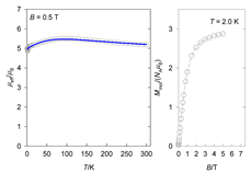 Magnetochemistry 09 00100 i050