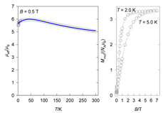 Magnetochemistry 09 00100 i052