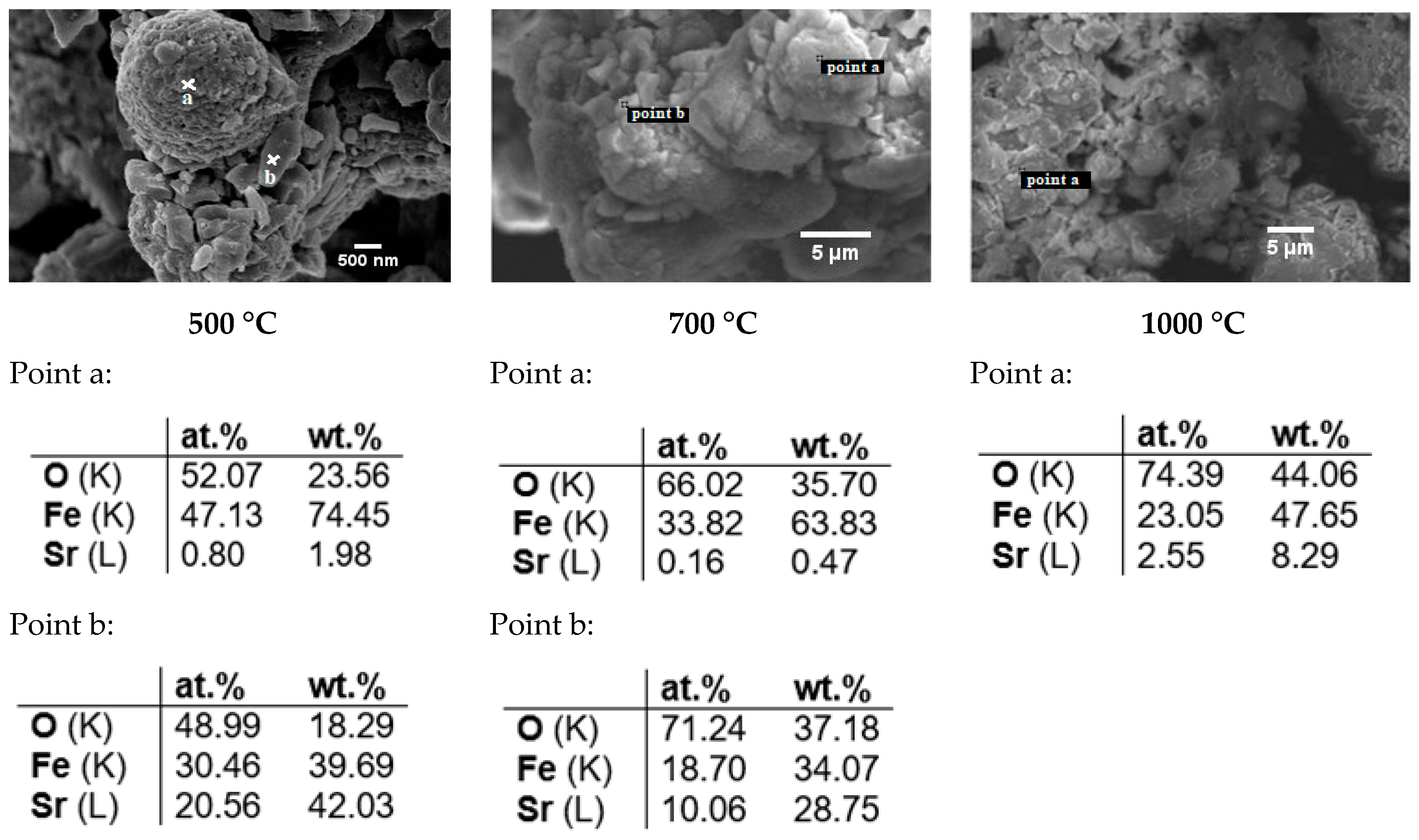 Magnetochemistry 09 00103 g003