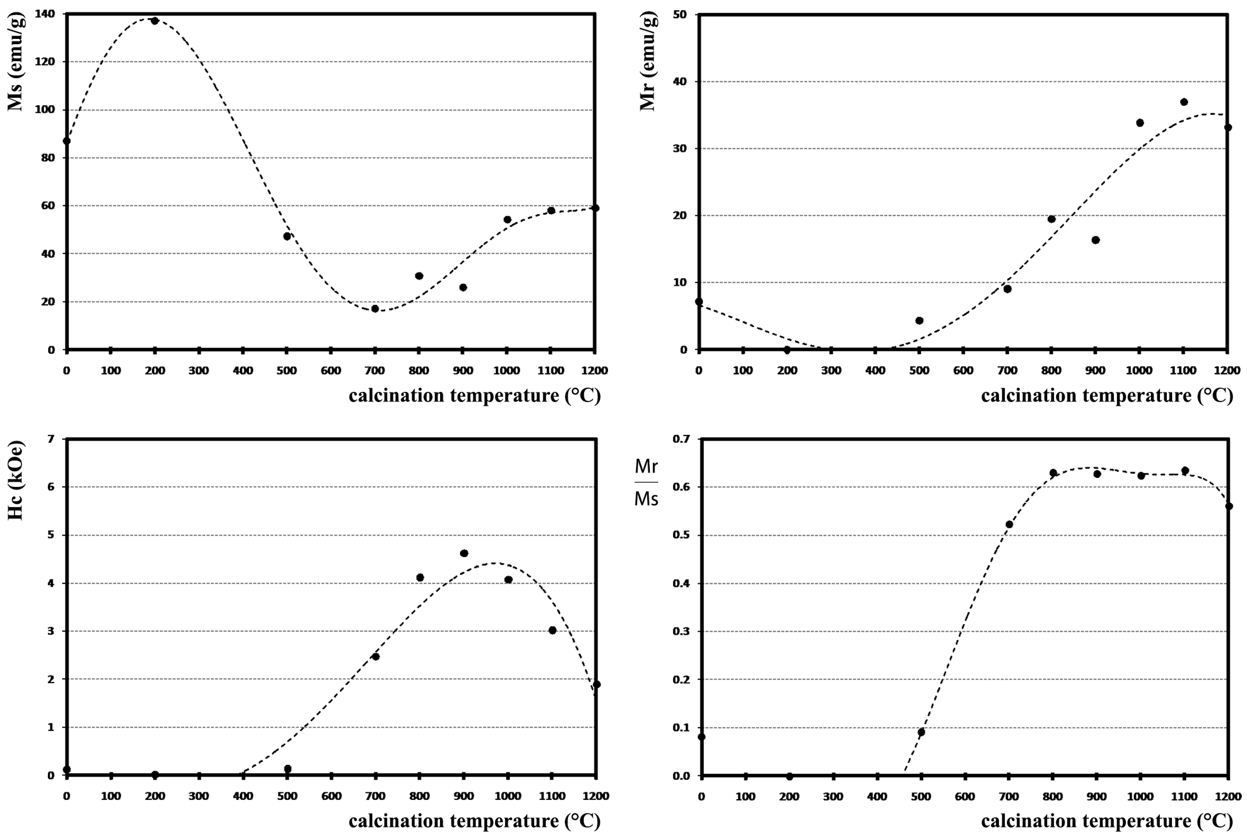 Magnetochemistry 09 00103 g004