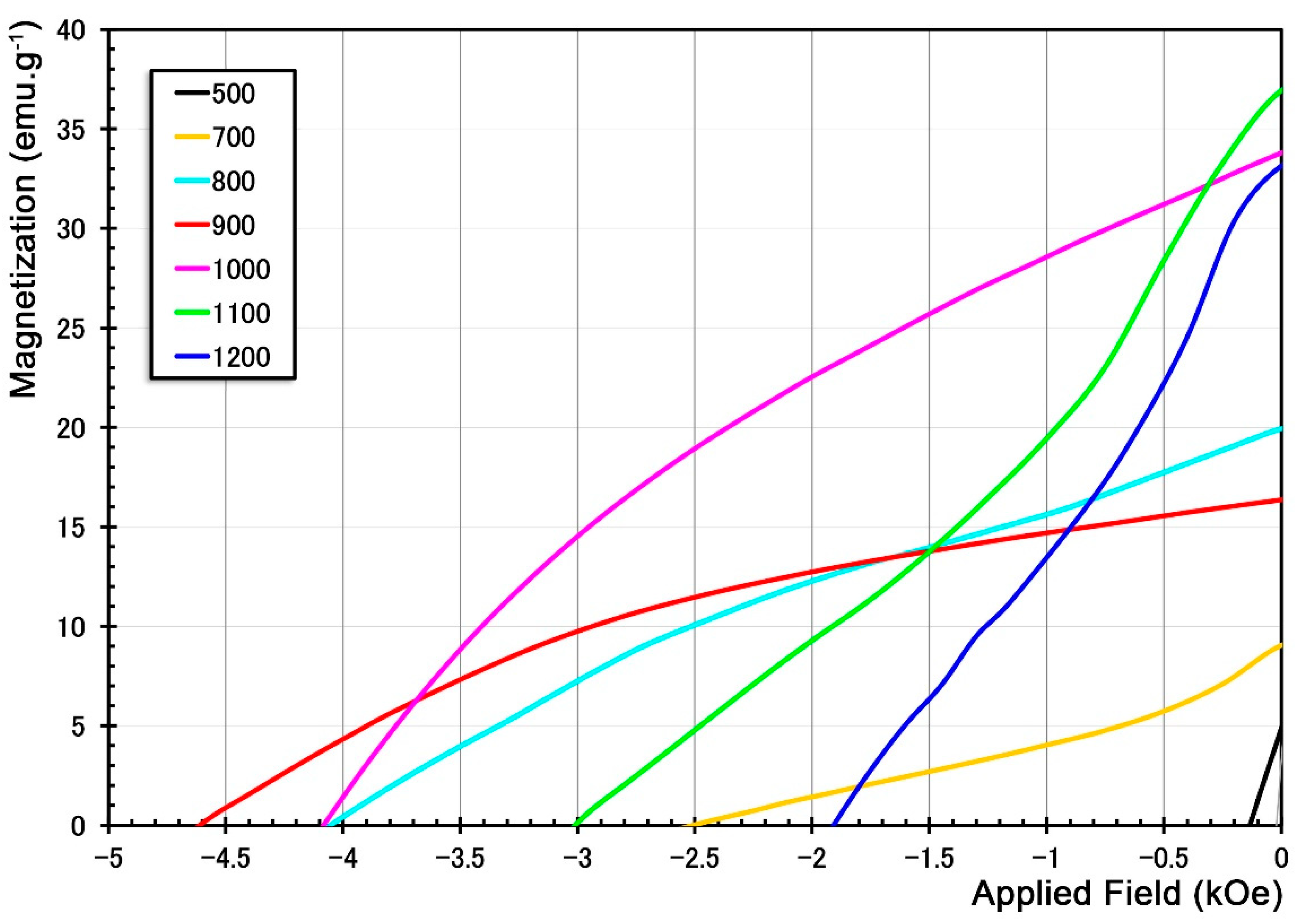 Magnetochemistry 09 00103 g005